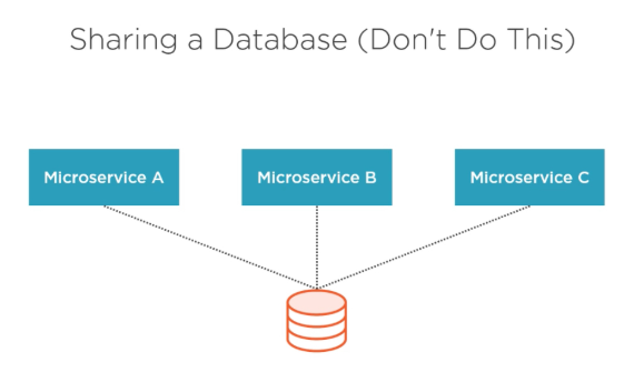 DoNotShareDatabase