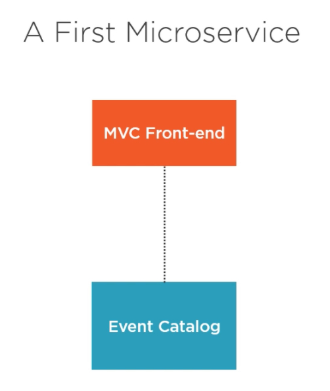 Firstservice