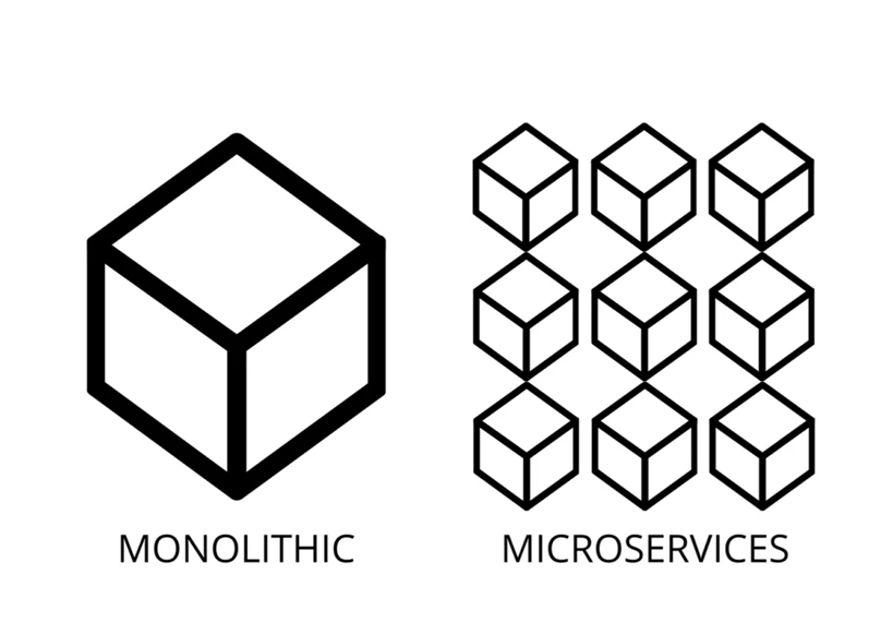 moolithic