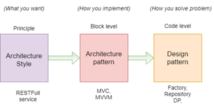 microservice